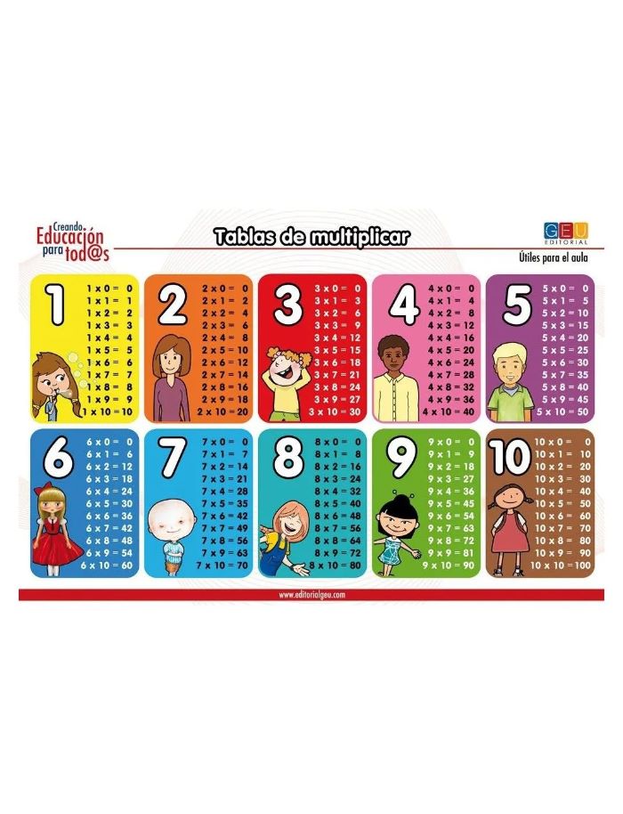 Láminas didácticas: Tablas de multiplicar (formato flexible) Referencia 8436548130053